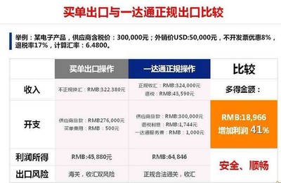 連云港進出口貿易代理 更快、更省、更安全