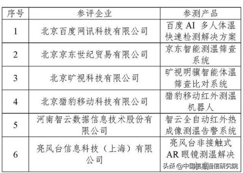 中國AI產業發展聯盟公布首輪AI人體測溫系統評測結果，推動行業應用系統集成服務邁向新臺階